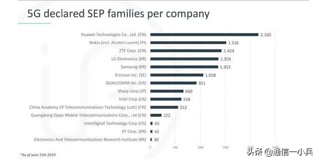 [华为专利]华为全部专利？