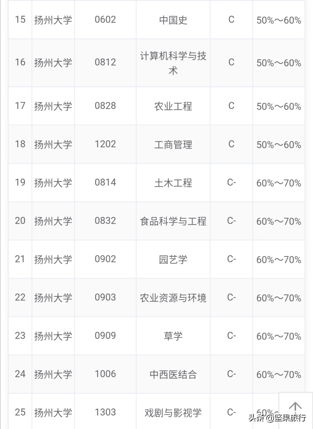 宁波市最出名的高校是哪个