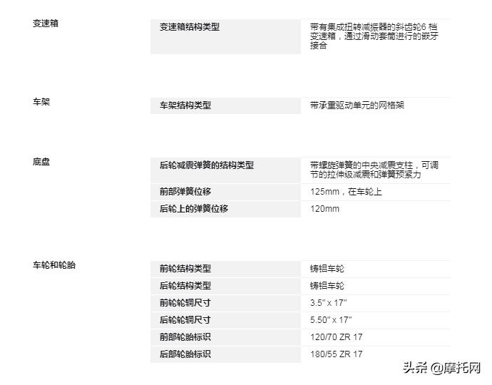 宝马摩托视频