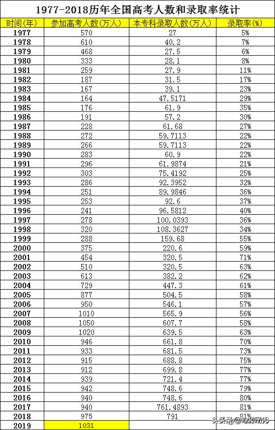 邮政银行21年12月份大额存款利息？：80年前的今天