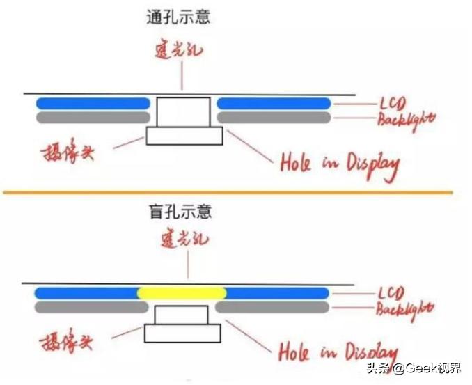 [水滴屏是什么意思]什么是水滴屏幕？