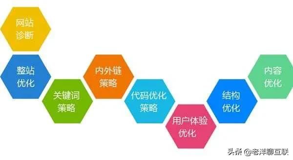 seo优化多久优化一次