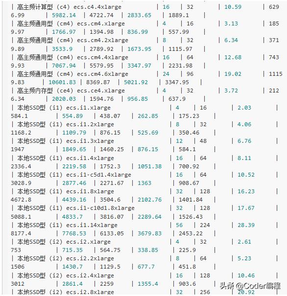 怎么快速搭建网站软件