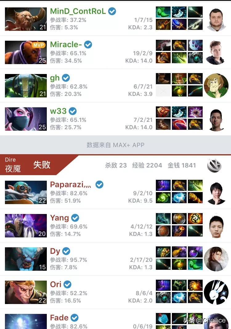 我是中国dota的希望2，我是中国DOTA的希望小说