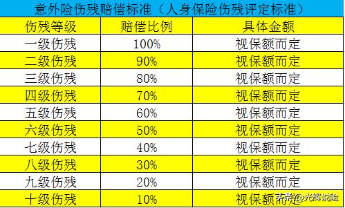 短时间给孩卖意外保险，短时间给孩卖意外保险好吗
