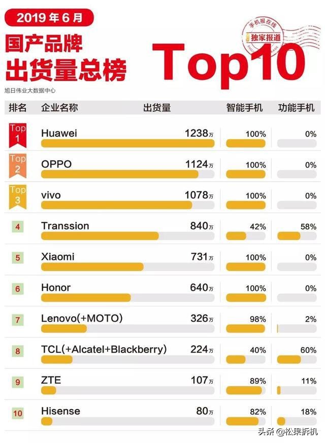 努比亚play是硬屏还是柔性屏？：努比亚play