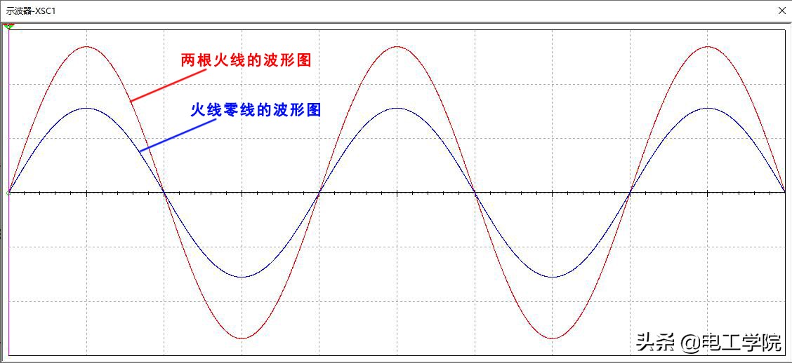 二是（请问:考研数学的，数学一，数学二，数学三，数学四，是怎么划分的？）