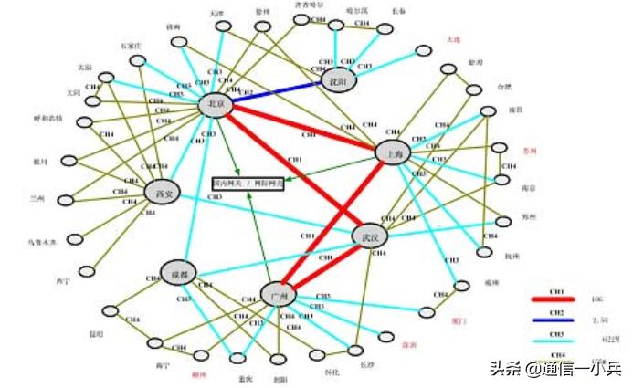 [怎么网]n网怎么用？