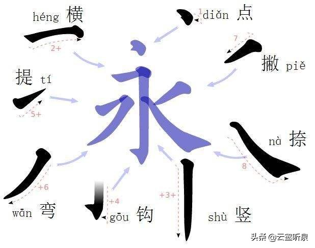 楷书字体买怎么写