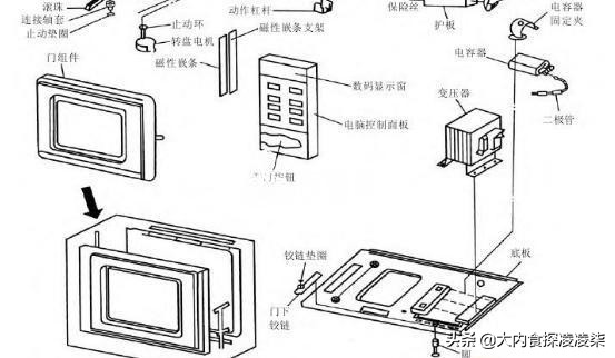 装配图纸NLH，NRH是什么意思？：nrh
