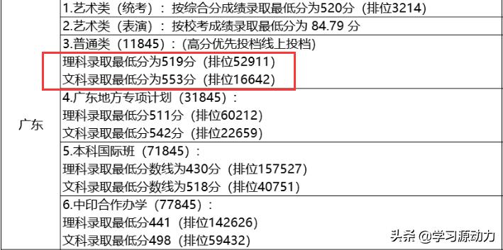 广州市的大学出什么事