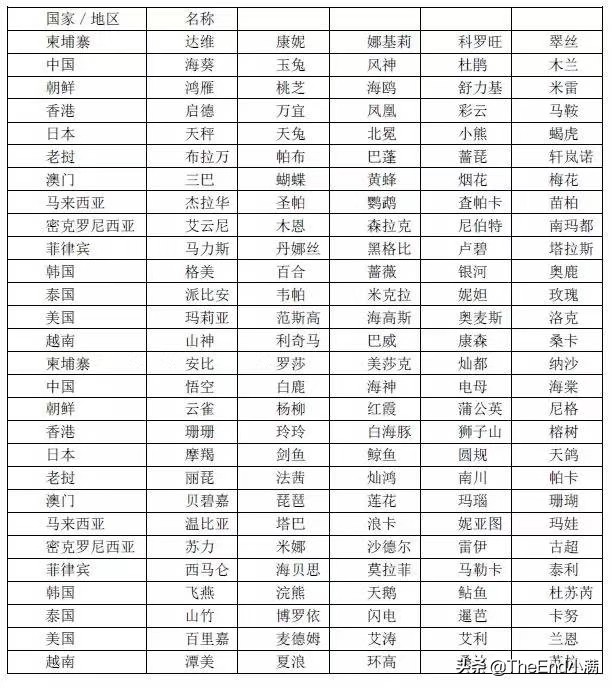 台风白鹿袭击广东，广东的朋友要怎么做，注意什么？：台风白鹿已生成