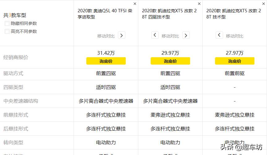 凯迪拉克xt5养车成本