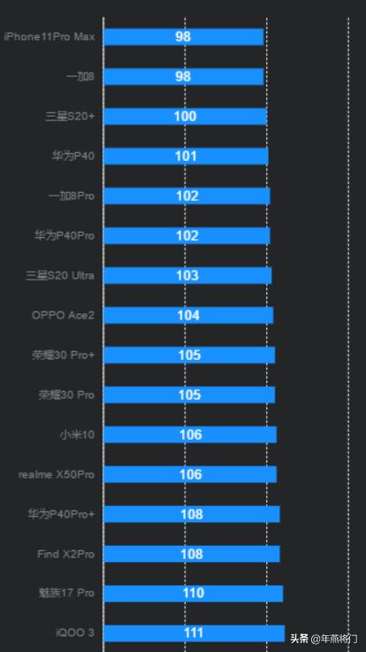[手机系统排行]手机系统天梯排行2021？