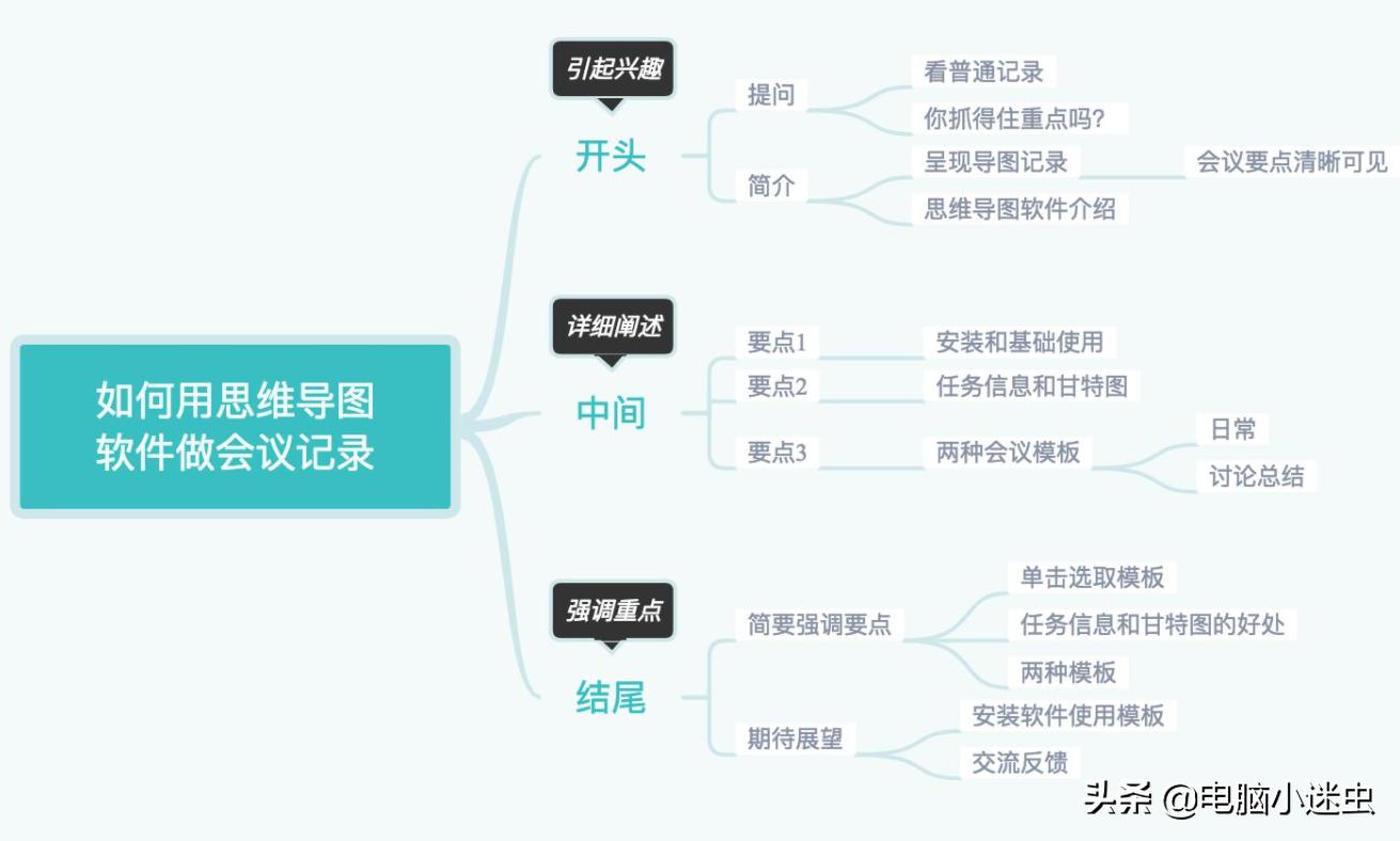 软件软件开发 软件软件开发