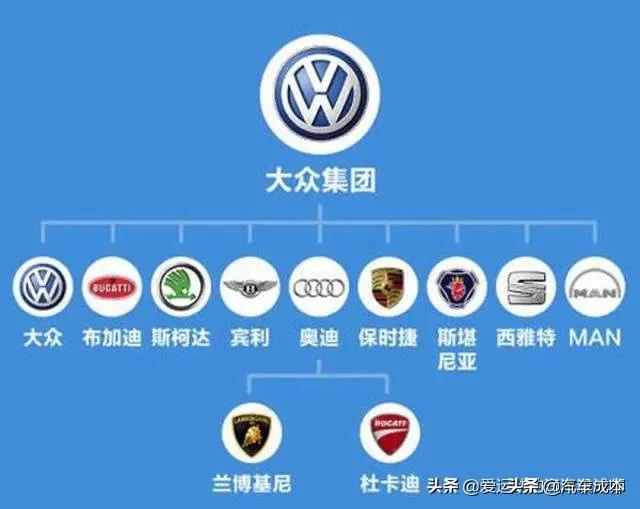介绍一下世界上汽车品牌,介绍一下世界上汽车品牌有哪些