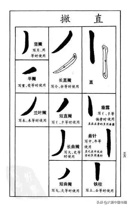 练行书好看的字体