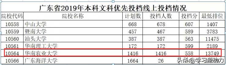 广州市的大学出什么事