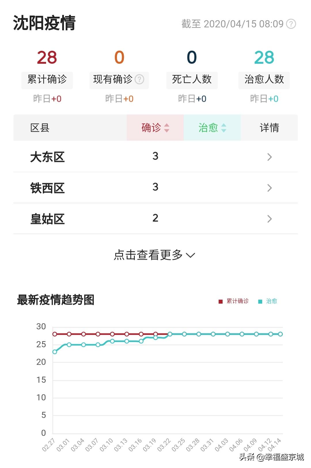 现在沈阳市这疫情怎么样