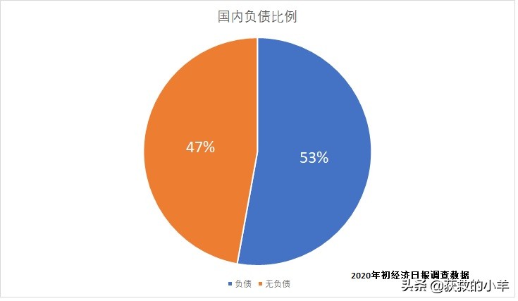 如果你身无分文，负债50万，却被债主催债，该如何去改变？：被催债说每分钟还50
