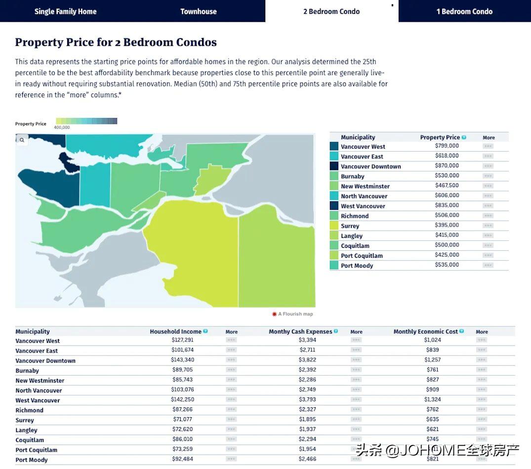 line你所在的国家无法使用此服务怎么办