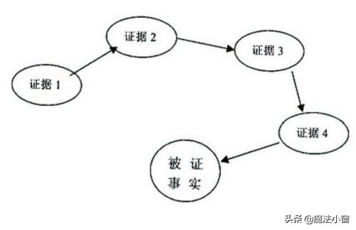 深圳学校历史AI教学