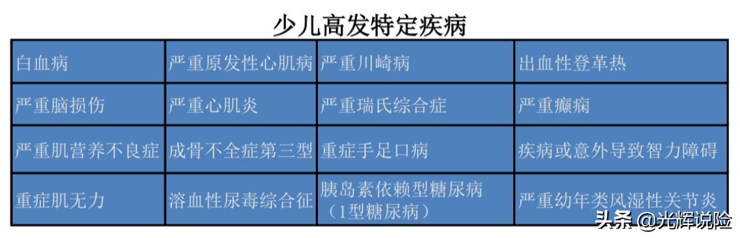 保险儿童险种哪个好，保险儿童险种哪个好一点