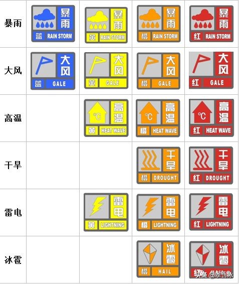 [高温暴雨强对流3预警]现在暴雨预警率是多少？