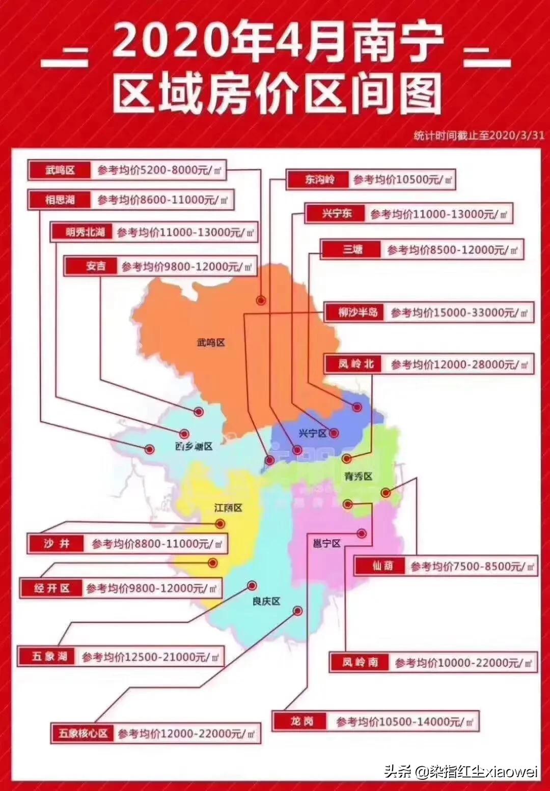 南宁市哪个区买房好