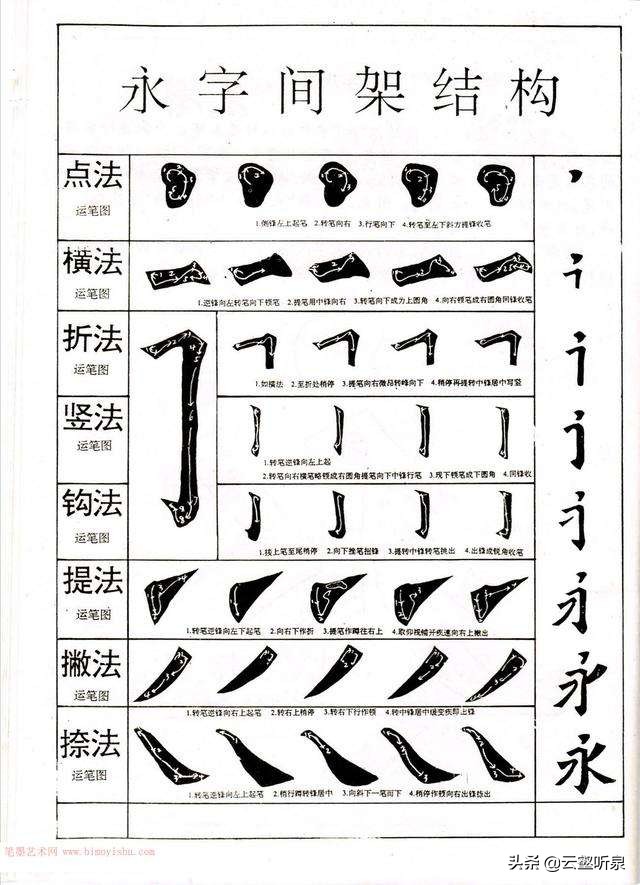 楷书字体买怎么写