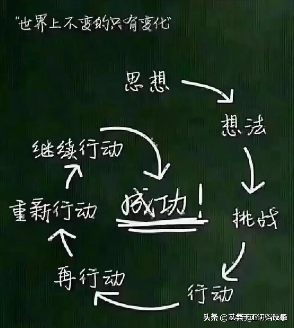 学修车的基本知识，学修车的基本知识app