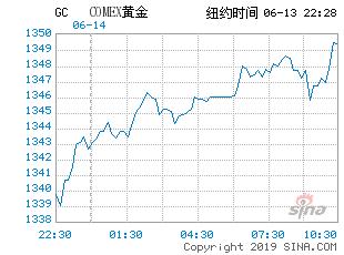 黄金板块涨势不止（进入7月份，黄金恢复涨势，些轮上涨的目标大约在多少？）