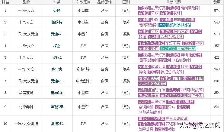 买奔驰还是宝马