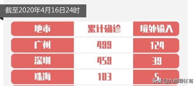 广州市疫区是什么 广州市疫区是什么