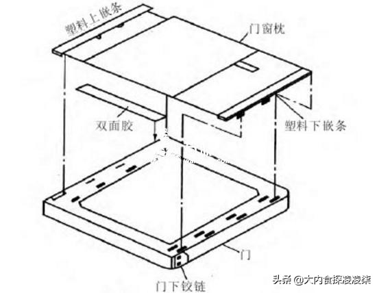 装配图纸NLH，NRH是什么意思？：nrh