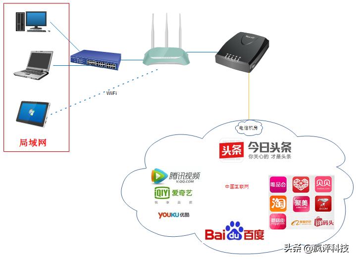 [怎么网]n网怎么用？