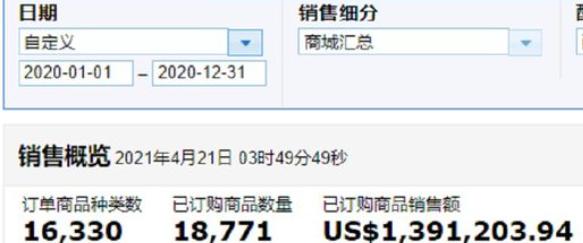 跨境电商需要投资多少钱