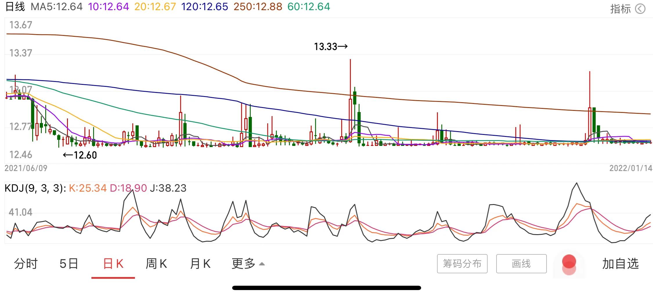 app开发经济指标