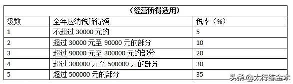 主播查补税款30多亿