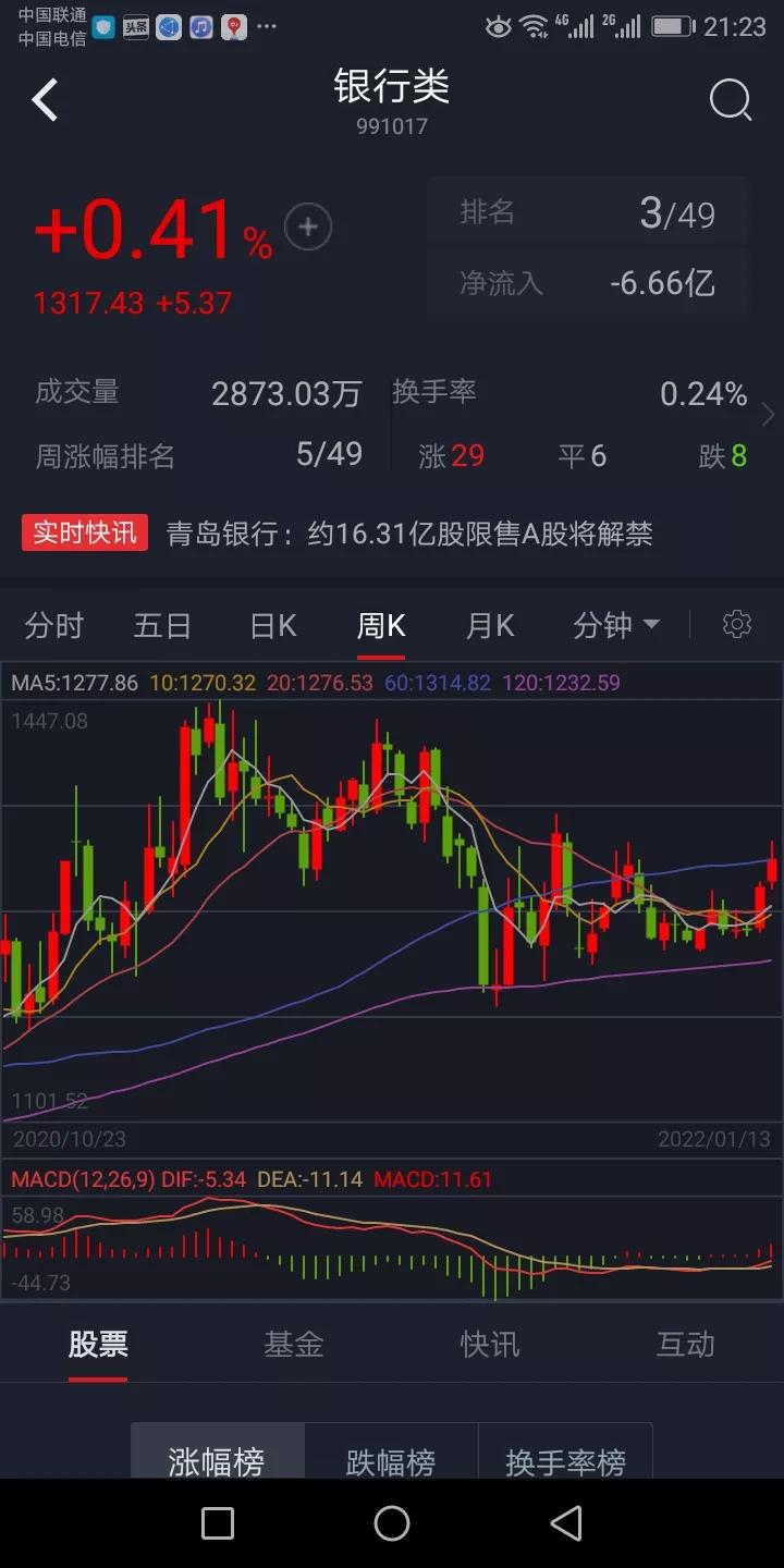 兰州市哪里能港股开户