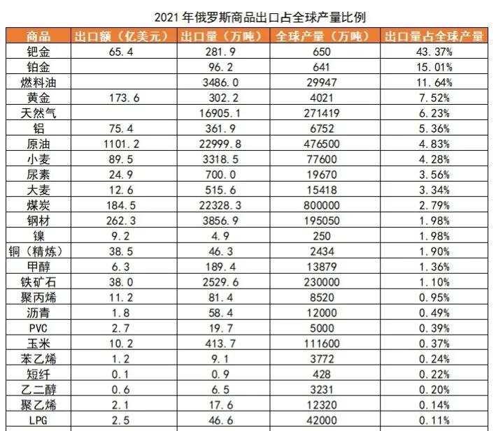 [再次对俄发制裁威胁]新一轮对俄贸易制裁开启，取消“最惠国待遇”杀伤力有多大？