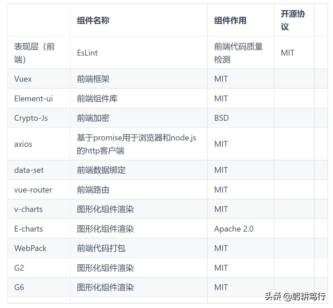 app开发哪家比较不错
