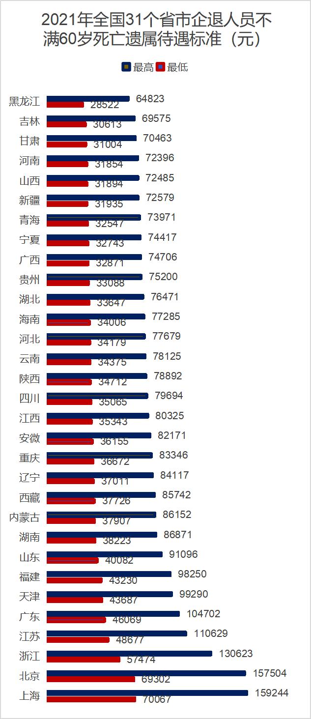 60岁的人能买意外保险吗，60岁的人能买意外保险吗多少钱
