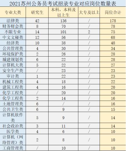 苏州市基层警察怎么样