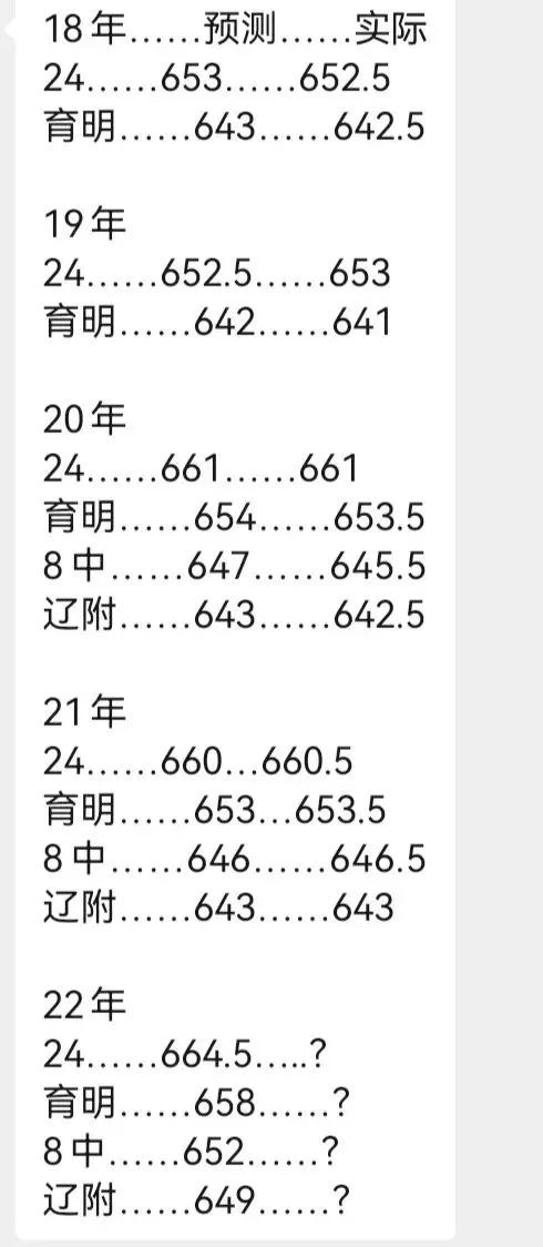 大连市王府是哪个区域管