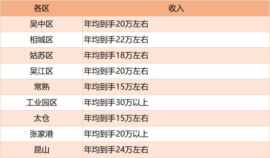 苏州市基层警察怎么样
