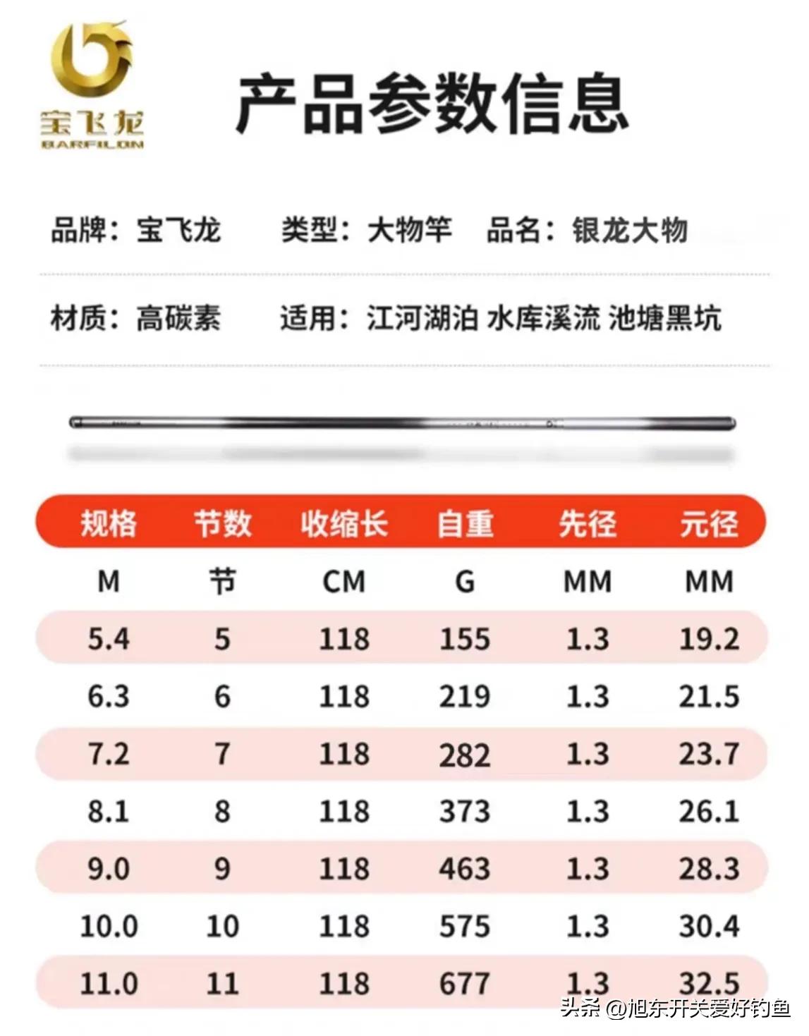 银龙车汽车报价,银龙汽车价格