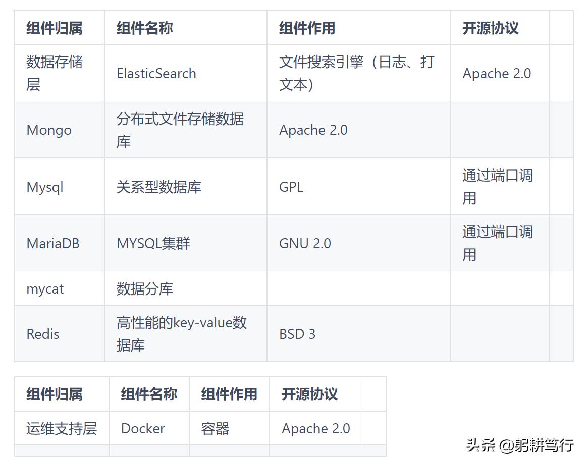 好用的app开发平台