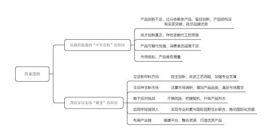 深化税收改革，助力乡村振兴——苏州市地方税务局的农村税收工作探索，