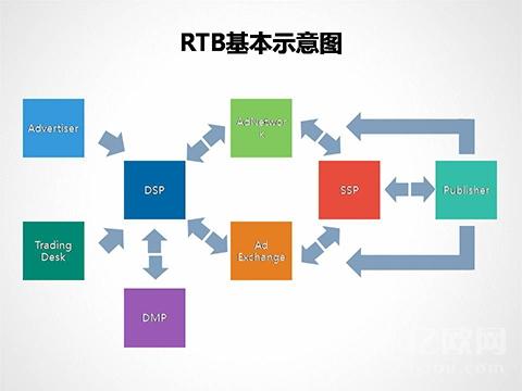 dsp优化原理（DSP营销百亿点击量背后原理竟然是这样）
